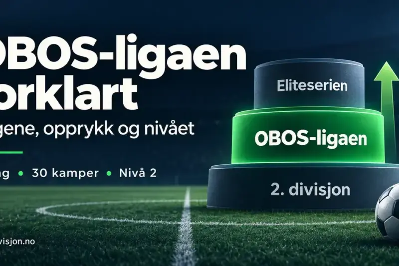Grafikk som viser OBOS-ligaen mellom Eliteserien og 2. divisjon, med en fotball, en pil oppover og teksten «16 lag, 30 kamper, nivå 2».